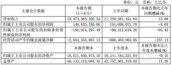 福田主要會計(jì)數(shù)據(jù).jpg
