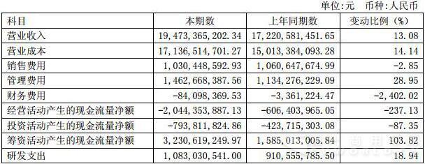 福田汽車財(cái)務(wù)報(bào)表相關(guān)科目變動分析表.jpg
