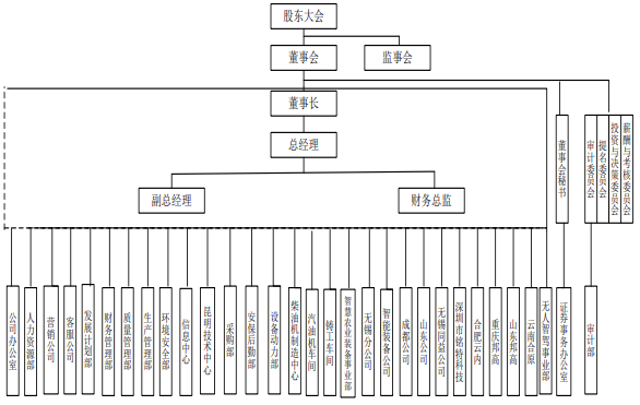 雲(yún)內(nèi)動(dòng)力.png