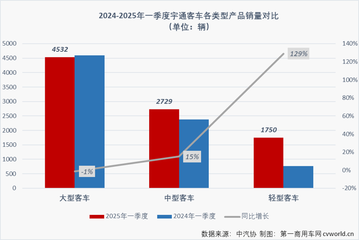 宇通客車這份季報(bào)能打幾分？2.png