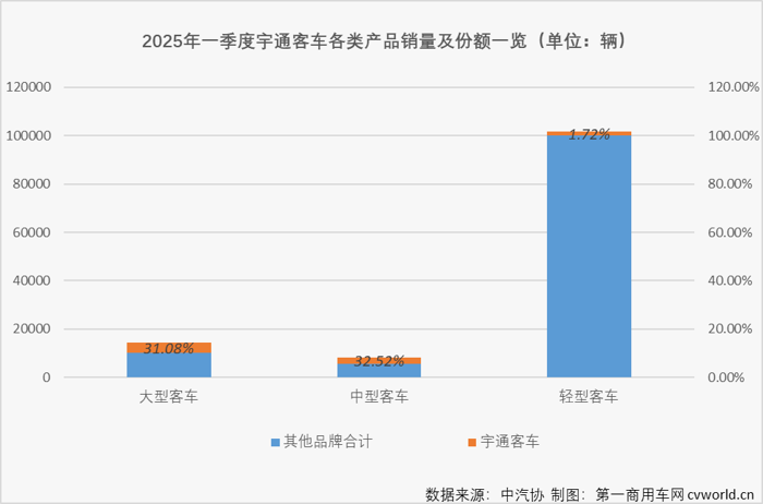 宇通客車這份季報(bào)能打幾分？3.png
