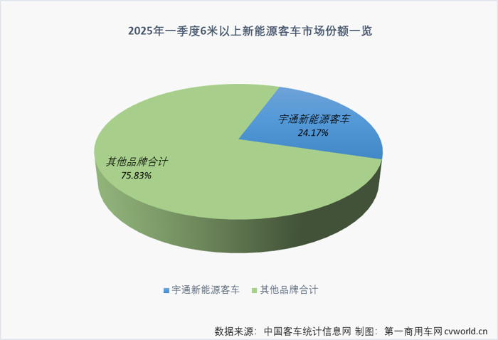 宇通客車這份季報(bào)能打幾分？5.png