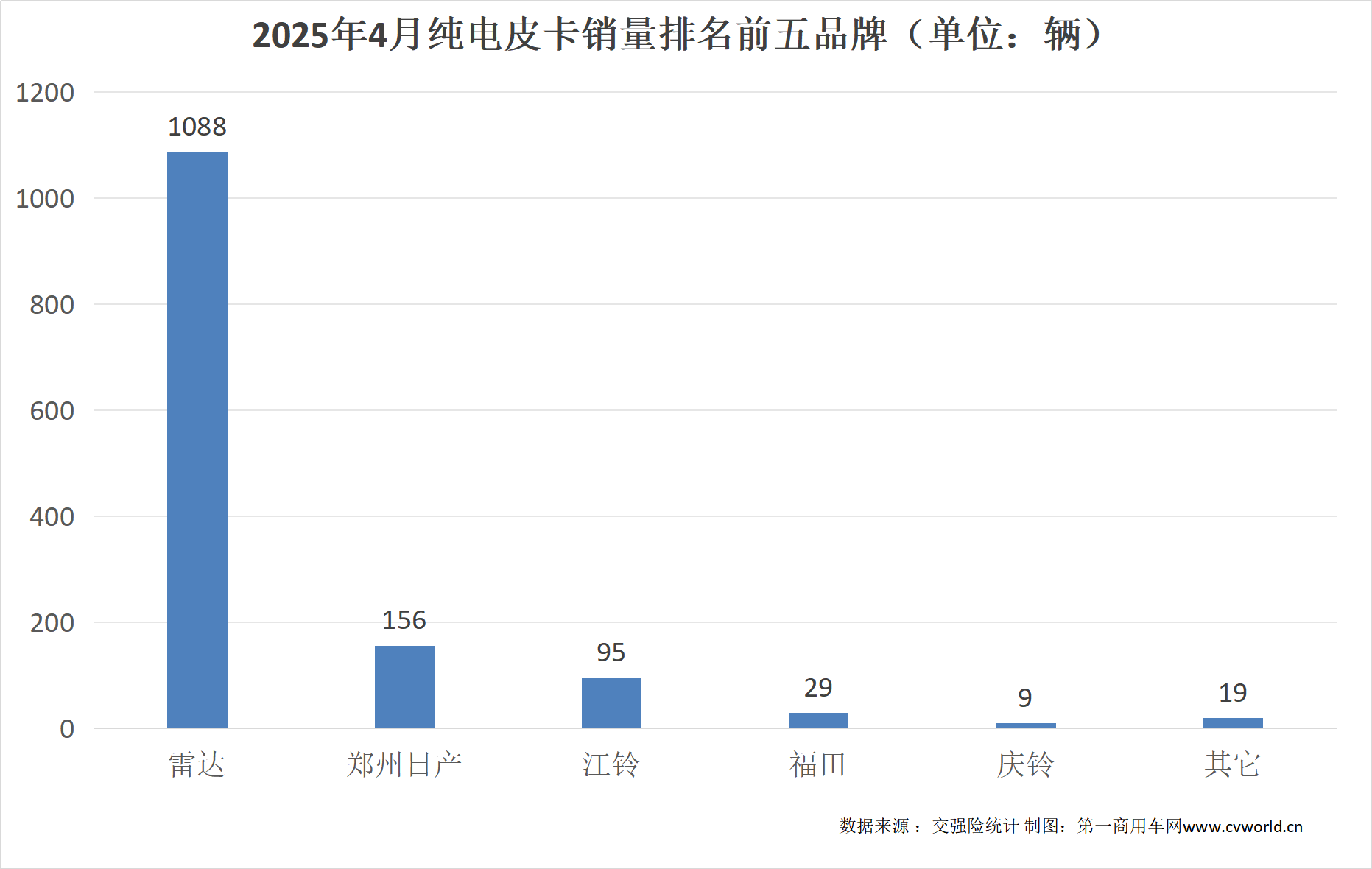 4月皮卡銷量排行出爐10.png