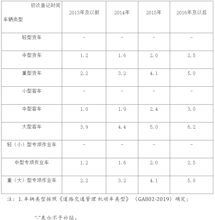 27省市區(qū)出臺2025報廢更新補貼細則！4.png