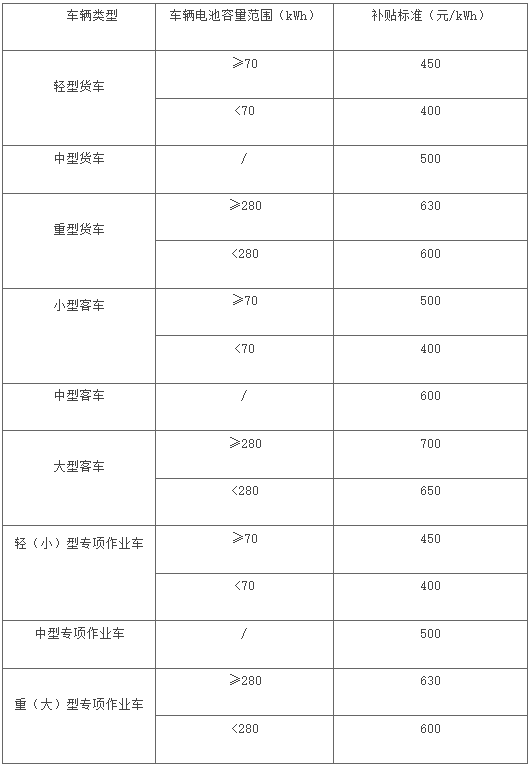 27省市區(qū)出臺2025報廢更新補貼細則！5.png