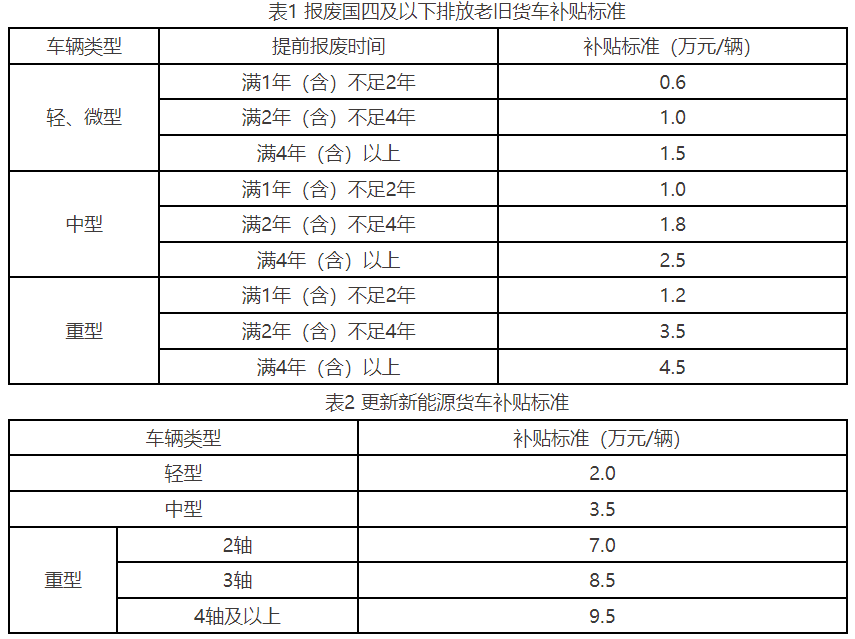 27省市區(qū)出臺2025報廢更新補貼細則！7.png