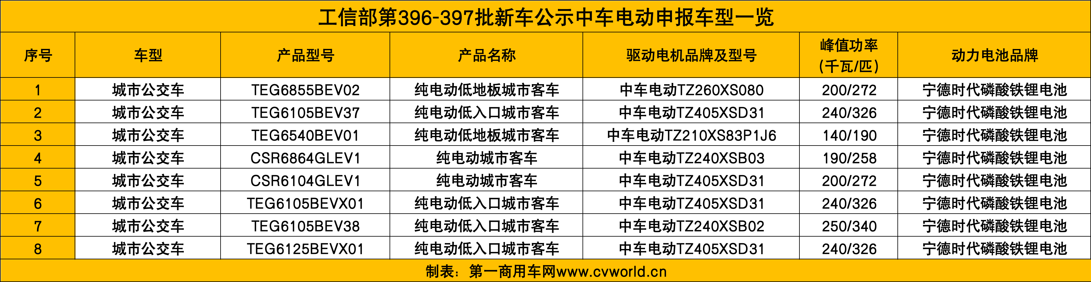 申報車型.png